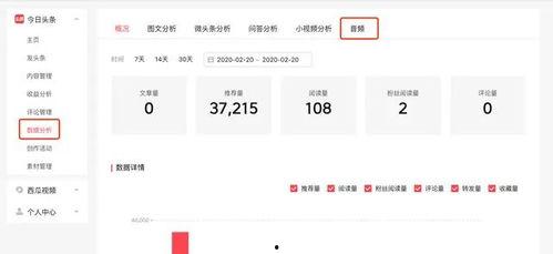 头条音频收益不更新,揭秘背后原因及应对策略”
